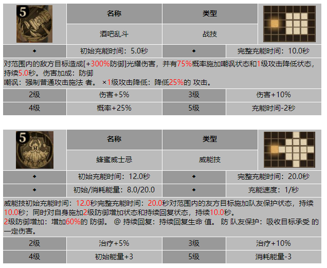 龙息神寂锈钉杜林技能是什么_龙息神寂锈钉杜林技能介绍
