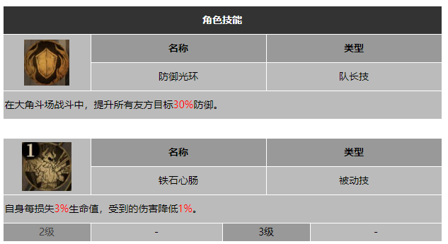 龙息神寂锈钉杜林技能是什么_龙息神寂锈钉杜林技能介绍