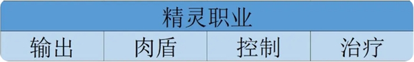 《伊札之林》精灵分类及技能详解