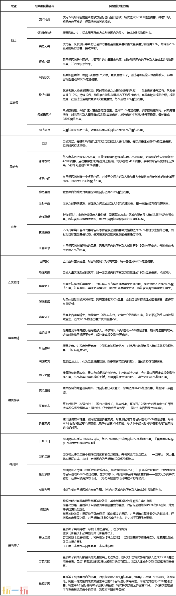 117my魔域发布网新开 简单耐玩适合长期玩家