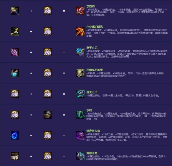《金铲铲之战》s14装备合成图一览