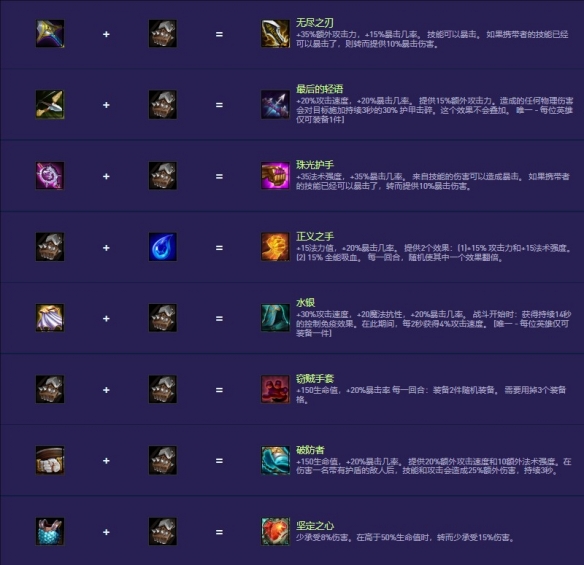 《金铲铲之战》s14装备合成图一览