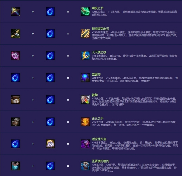 《金铲铲之战》s14装备合成图一览