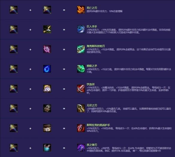 《金铲铲之战》s14装备合成图一览