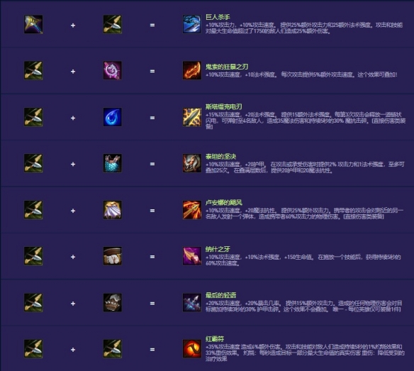 《金铲铲之战》s14装备合成图一览