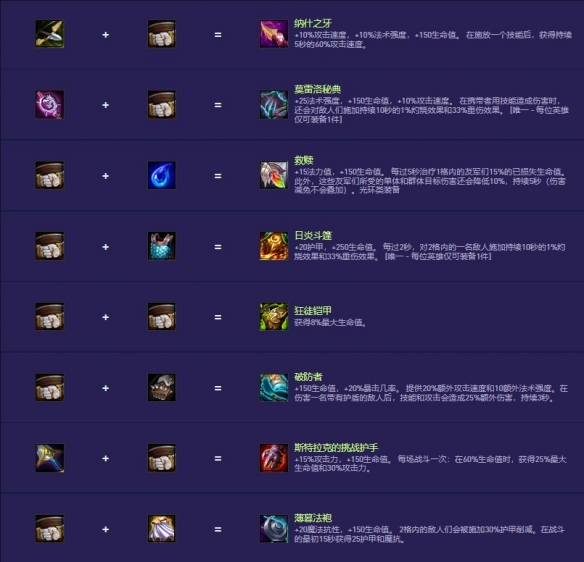 《金铲铲之战》s14装备合成图一览