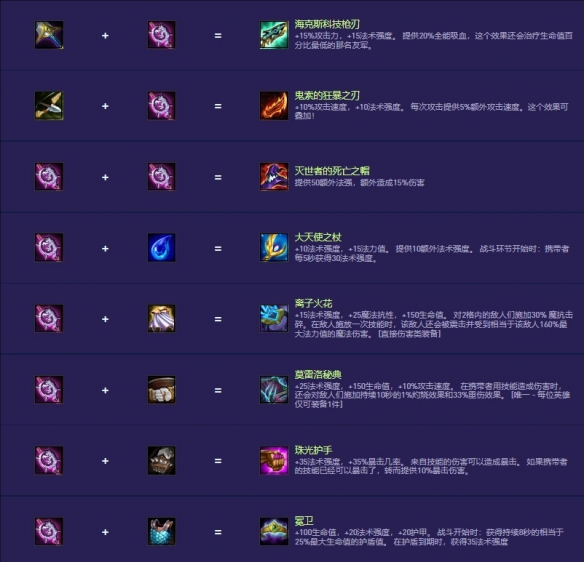 《金铲铲之战》s14装备合成图一览