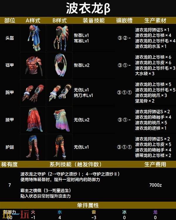 怪物猎人荒野波衣龙β套装图鉴 波衣龙β套装技能与制作材料一览