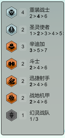 云顶之弈s14重装卡牌阵容怎么搭配图二