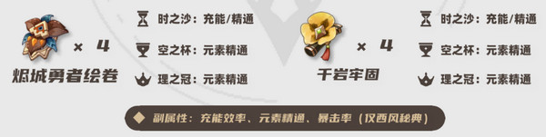 《原神》茜特莉圣遗物搭配推荐茜特莉圣遗物怎么选2
