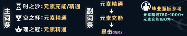《原神》茜特莉圣遗物搭配推荐茜特莉圣遗物怎么选4