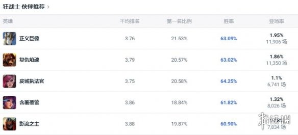 《lol》斗魂竞技场狂战士奥拉夫出装推荐5