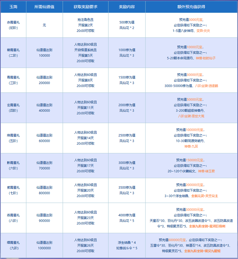 《问道》新服“道十九”仙道九霄启幕,天竺公主再临中洲
