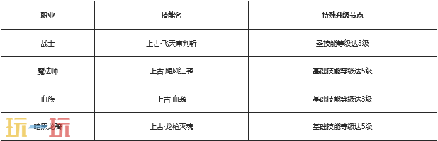 ***魔域2025最新最全发布站 9职圣装神火超凡