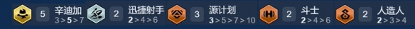 《金铲铲之战》s14最强阵容搭配推荐