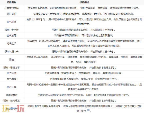 *狂战士卡赞能力设定 转职流程转职技能