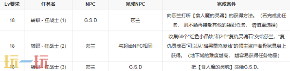 *狂战士卡赞能力设定 转职流程转职技能