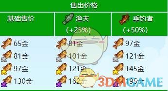 《星露谷物语》虹鳟鱼收集攻略