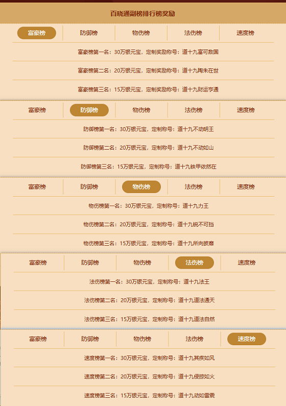 去《问道》新服比赛冲榜,*30万银元宝收入囊中