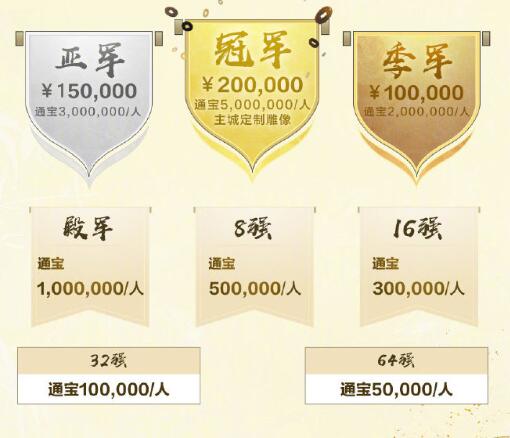 《剑网3》*届竞技群英赛奖励一览