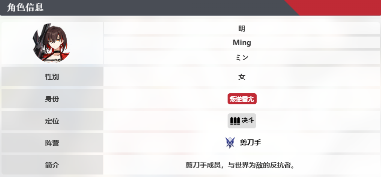 《卡拉彼丘》明技能介绍