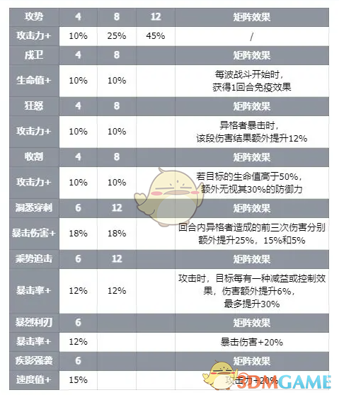 《伊瑟》智壳伯爵技能介绍