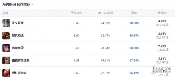 《lol》斗魂竞技场海兽祭司触手妈出装推荐5