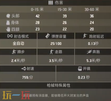 界外狂潮恶犬-消音武器介绍 冲锋枪解析