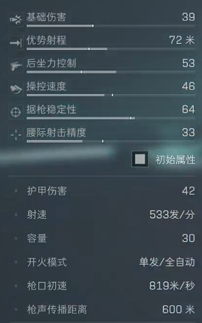 《三角洲行动》烽火行动低价半改G3方案推荐