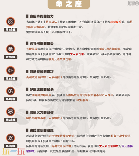 原神夏沃蕾要抽几命 夏沃蕾命座抽取建议