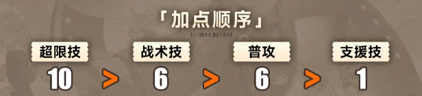《新月同行》叙非养成攻略大全
