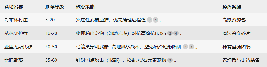 《黑光生存进化》新手玩法攻略