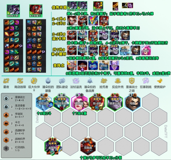 《金铲铲之战》s14重装卡牌阵容攻略