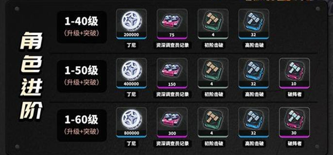 绝区零扳机材料要哪些图一