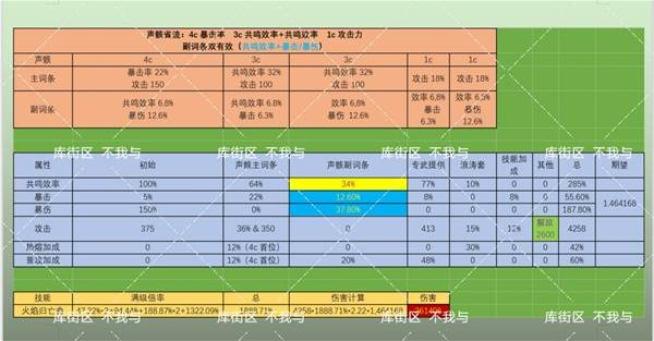 《鸣潮》布兰特声骸如何选择布兰特声骸选择选择推荐5
