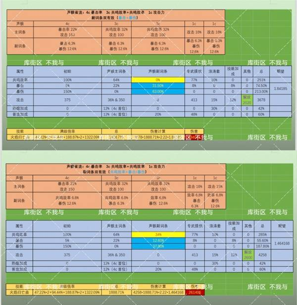 《鸣潮》布兰特声骸如何选择布兰特声骸选择选择推荐1
