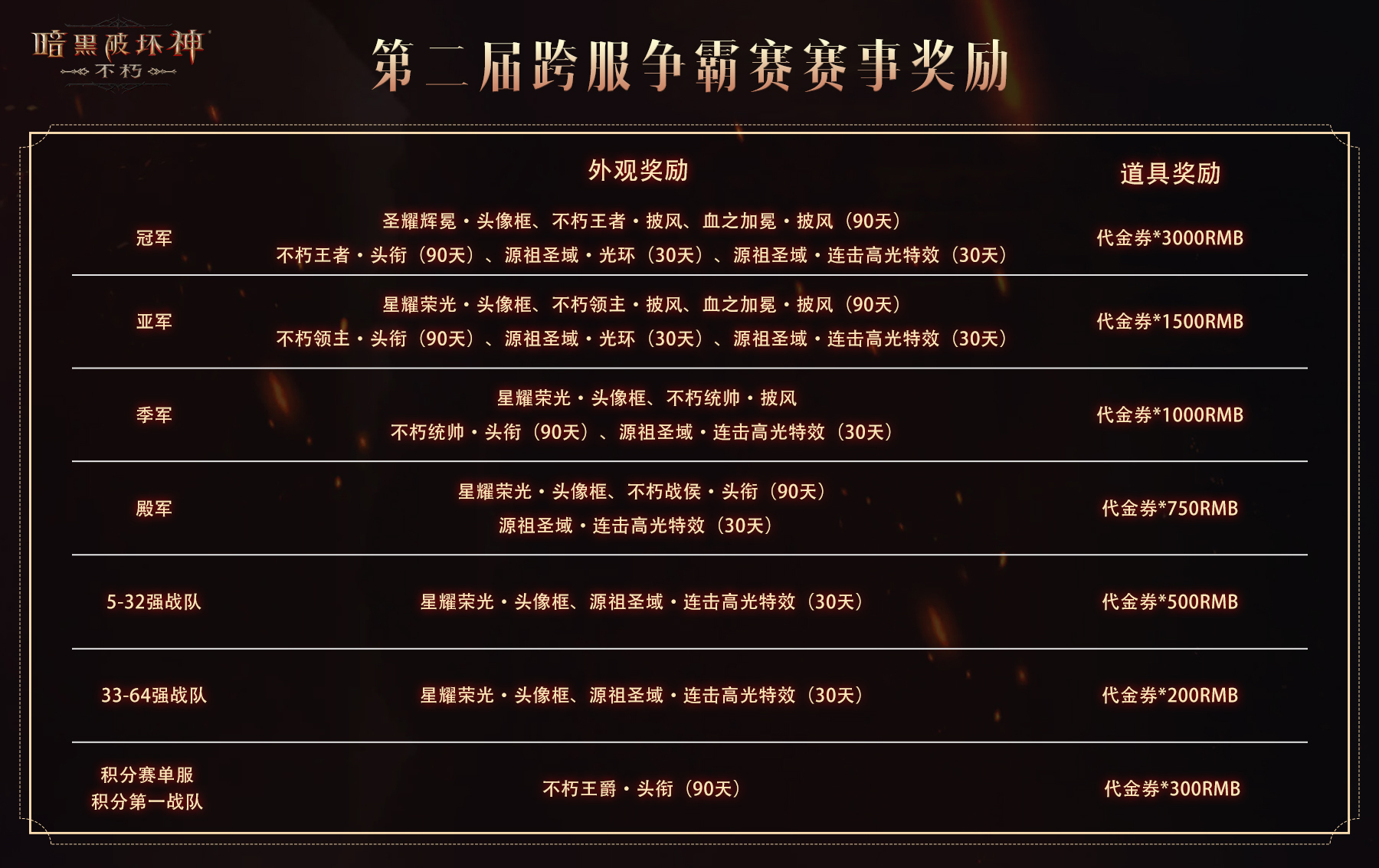 《暗黑破坏神：不朽》第二届跨服争霸赛今日启动报名