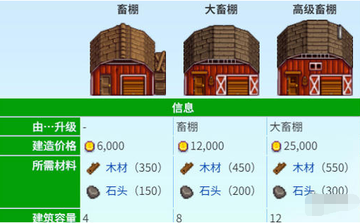 《星露谷物语》养猪松露流怎么玩养猪松露流玩法攻略2