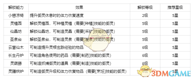 《仙剑世界》灵根玄脉介绍
