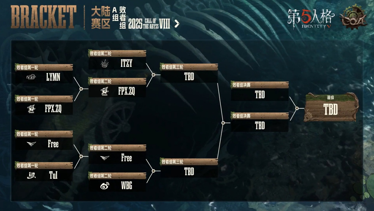《第五人格》深渊的呼唤Ⅷ中国大陆赛区预选赛*周赛报发布