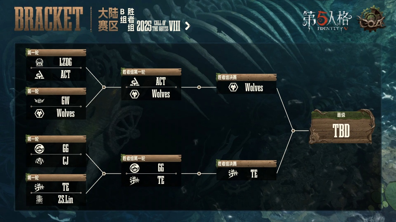 《第五人格》深渊的呼唤Ⅷ中国大陆赛区预选赛*周赛报发布