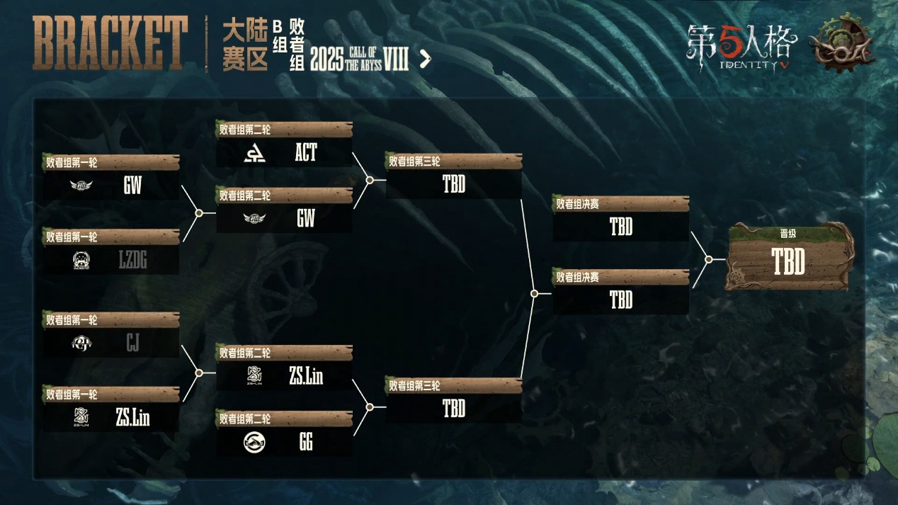 《第五人格》深渊的呼唤Ⅷ中国大陆赛区预选赛*周赛报发布