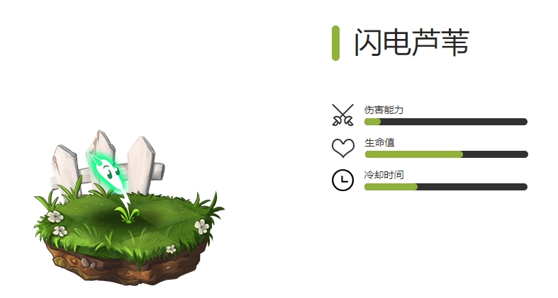 《植物大战僵尸2》全闪电植物图鉴