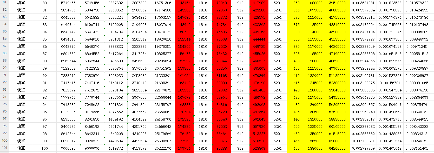 《穿越万世轮回》150级后元宝分配以及重要系统简介