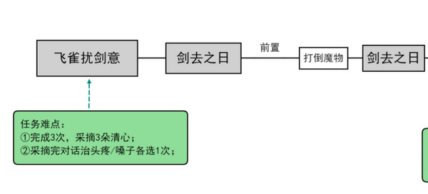 《原神》飞雀扰剑意隐藏成就攻略飞雀扰剑意选什么才能触发后续2