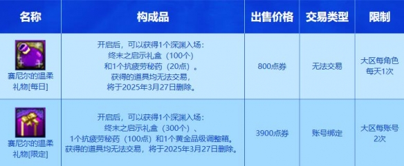 《地下城与勇士：起源》赛尼尔的温柔礼物活动介绍