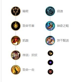 英雄联盟s12老鼠图奇出装天赋推荐