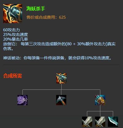 英雄联盟s12老鼠图奇出装天赋推荐