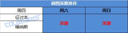DNF帕尼柏大作战任务怎么做_DNF帕尼柏大作战任务攻略