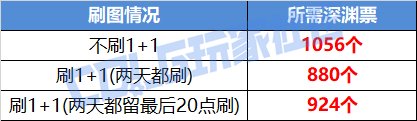 DNF帕尼柏大作战任务怎么做_DNF帕尼柏大作战任务攻略